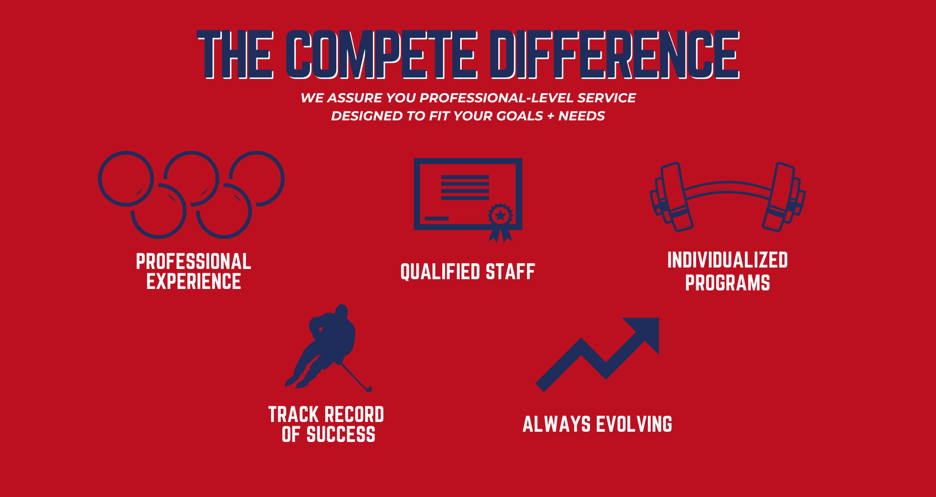 9 Compete-Sports-Performance-Rehab-Orange-County-3